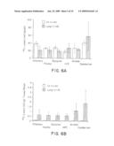 PULMONARY DELIVERY IN TREATING DISORDERS OF THE CENTRAL NERVOUS SYSTEM diagram and image