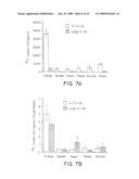 PULMONARY DELIVERY IN TREATING DISORDERS OF THE CENTRAL NERVOUS SYSTEM diagram and image