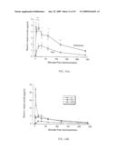 PULMONARY DELIVERY IN TREATING DISORDERS OF THE CENTRAL NERVOUS SYSTEM diagram and image