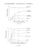 PULMONARY DELIVERY IN TREATING DISORDERS OF THE CENTRAL NERVOUS SYSTEM diagram and image