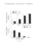 PULMONARY DELIVERY IN TREATING DISORDERS OF THE CENTRAL NERVOUS SYSTEM diagram and image