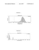 MULTI-PHASIC, NANO-STRUCTURED COMPOSITIONS CONTAINING A COMBINATION OF A FIBRATE AND A STATIN diagram and image