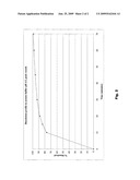 RALOXIFENE COMPOSITION diagram and image