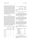 Acrylic Polyol Coating Composition diagram and image