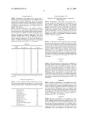 Acrylic Polyol Coating Composition diagram and image