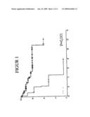 Prognostic and Diagnostic Markers for Cell Proliferative Disorders of The Breast Tissues diagram and image