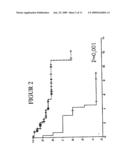 Prognostic and Diagnostic Markers for Cell Proliferative Disorders of The Breast Tissues diagram and image