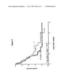 Prognostic and Diagnostic Markers for Cell Proliferative Disorders of The Breast Tissues diagram and image