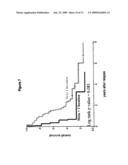 Prognostic and Diagnostic Markers for Cell Proliferative Disorders of The Breast Tissues diagram and image