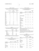 Prognostic and Diagnostic Markers for Cell Proliferative Disorders of The Breast Tissues diagram and image