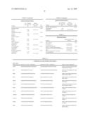 Prognostic and Diagnostic Markers for Cell Proliferative Disorders of The Breast Tissues diagram and image