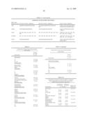 Prognostic and Diagnostic Markers for Cell Proliferative Disorders of The Breast Tissues diagram and image