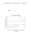 Circulating mRNA as diagnostic markers diagram and image