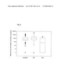 Circulating mRNA as diagnostic markers diagram and image