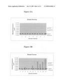 SENP1 as a marker for cancer diagram and image