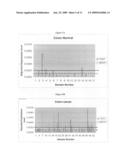 SENP1 as a marker for cancer diagram and image