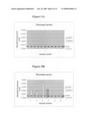 SENP1 as a marker for cancer diagram and image