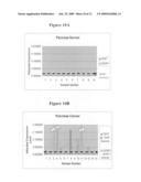 SENP1 as a marker for cancer diagram and image