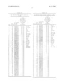 NUCLEIC ACID AND CORRESPONDING PROTEIN ENTITLED 125P5C8 USEFUL IN TREATMENT AND DETECTION OF CANCER diagram and image