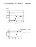 RNA DETECTION METHOD diagram and image