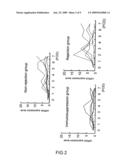 Gene Markers and Utilization of the Same diagram and image