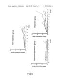 Gene Markers and Utilization of the Same diagram and image