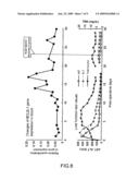 Gene Markers and Utilization of the Same diagram and image