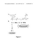 Methods to Identify Protein Arginine Deiminase 4 Inhibitors diagram and image