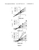 Methods to Identify Protein Arginine Deiminase 4 Inhibitors diagram and image