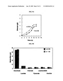 METHOD FOR MASS PRODUCTION OF PRIMARY METABOLITES, STRAIN FOR MASS PRODUCTION OF PRIMARY METABOLITES, AND METHOD FOR PREPARATION THEREOF diagram and image