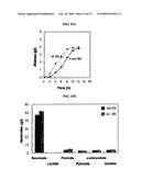 METHOD FOR MASS PRODUCTION OF PRIMARY METABOLITES, STRAIN FOR MASS PRODUCTION OF PRIMARY METABOLITES, AND METHOD FOR PREPARATION THEREOF diagram and image