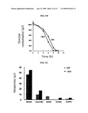 METHOD FOR MASS PRODUCTION OF PRIMARY METABOLITES, STRAIN FOR MASS PRODUCTION OF PRIMARY METABOLITES, AND METHOD FOR PREPARATION THEREOF diagram and image