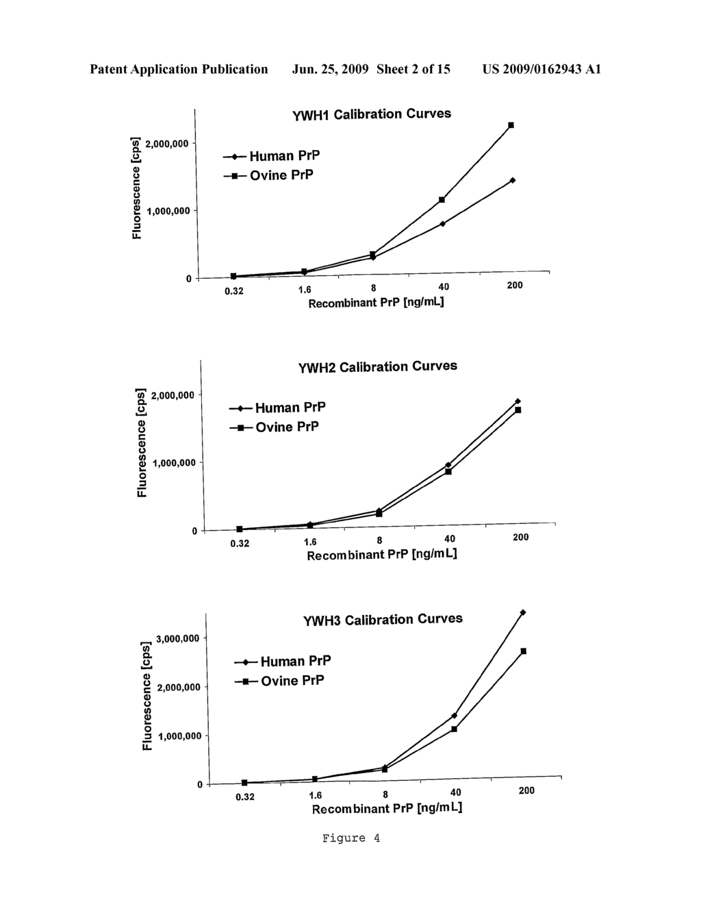 Reagents and Methods for the Detection of Transmissible Spongiform Encephalopathy - diagram, schematic, and image 03