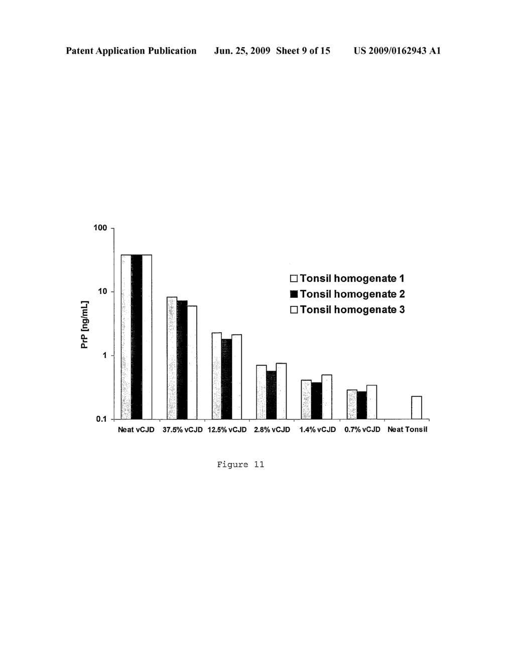 Reagents and Methods for the Detection of Transmissible Spongiform Encephalopathy - diagram, schematic, and image 10