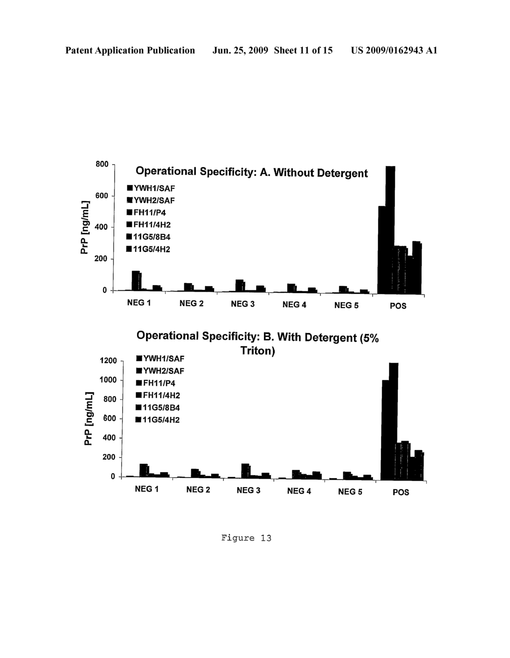 Reagents and Methods for the Detection of Transmissible Spongiform Encephalopathy - diagram, schematic, and image 12