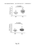 INHIBITION OF GASC1 diagram and image