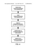 METHOD FOR ELIMINATING DEFECTS FROM SEMICONDUCTOR MATERIALS diagram and image