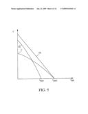 METHODS OF FORMING DOUBLE PINNED PHOTODIODES diagram and image