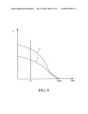 METHODS OF FORMING DOUBLE PINNED PHOTODIODES diagram and image