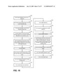 Non-Volatile Memory Fabrication And Isolation For Composite Charge Storage Structures diagram and image