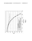 METHOD FOR DETERMINING AND COMPENSATING TRANSCEIVER NON-IDEALITIES diagram and image