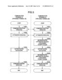 NETWORK CONNECTION METHOD OF NON-PORTABLE TERMINAL USING USER IDENTIFICATION INFORMATION OF TERMINAL diagram and image