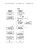 NETWORK CONNECTION METHOD OF NON-PORTABLE TERMINAL USING USER IDENTIFICATION INFORMATION OF TERMINAL diagram and image