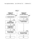 NETWORK CONNECTION METHOD OF NON-PORTABLE TERMINAL USING USER IDENTIFICATION INFORMATION OF TERMINAL diagram and image