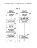 NETWORK CONNECTION METHOD OF NON-PORTABLE TERMINAL USING USER IDENTIFICATION INFORMATION OF TERMINAL diagram and image