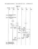 NETWORK CONNECTION METHOD OF NON-PORTABLE TERMINAL USING USER IDENTIFICATION INFORMATION OF TERMINAL diagram and image