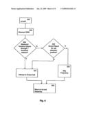 Method and Apparatus for Scanning for Cells in a Wireless Communications Network diagram and image