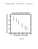 Use of Photopolymerization for Amplification and Detection of a Molecular Recognition Event diagram and image