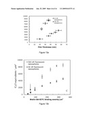 Use of Photopolymerization for Amplification and Detection of a Molecular Recognition Event diagram and image