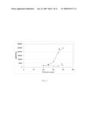 DETECTION AND/OR QUANTIFICATION METHOD OF TARGET MOLECULES ON A SOLID SUPPORT diagram and image